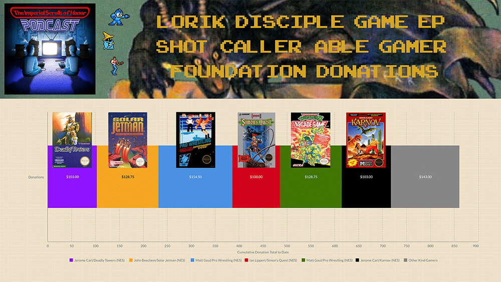 The Able Gamer Foundation Donations