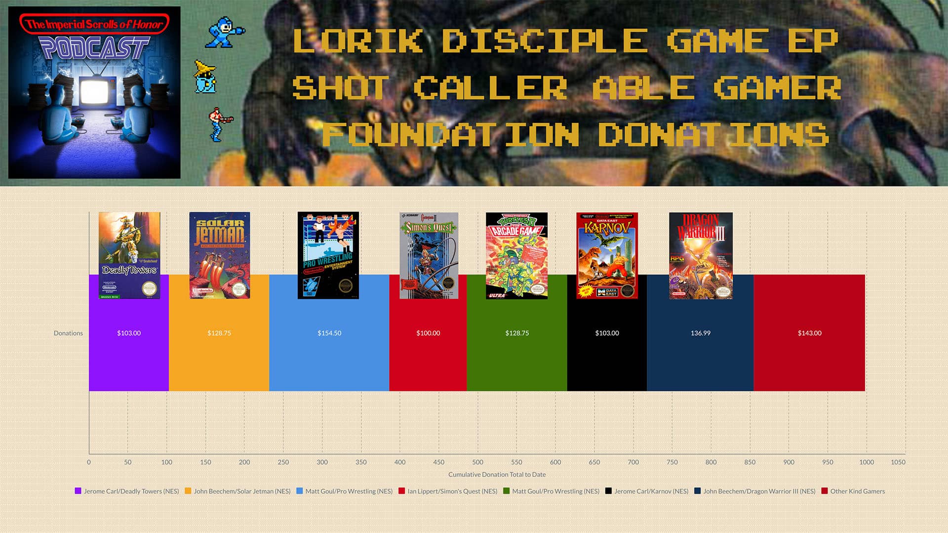 The Able Gamer Foundation Donations The Able Gamer Foundation Donations